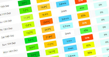 10 day weather forecast