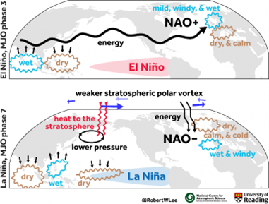 MJO