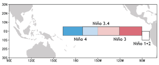 El Nino