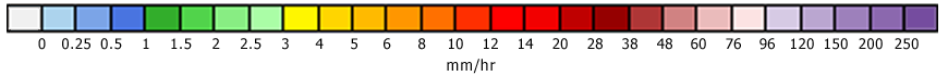 Radar Scale